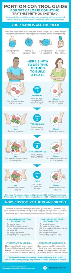 portion control guide