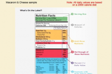 The Breakdown On Understanding Nutritional Facts