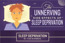 The Negative Side Effects Of Sleep Deprivation