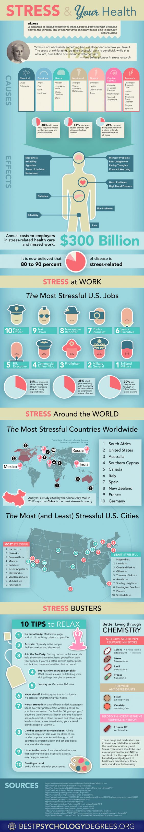the dangers of stress