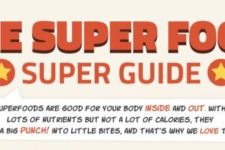 The Super Guide To Superfoods