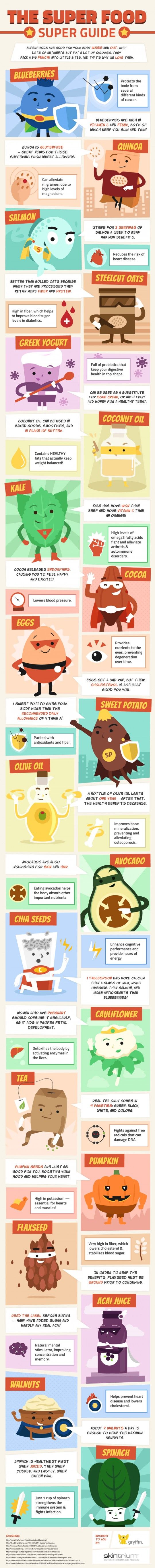 guide to super food