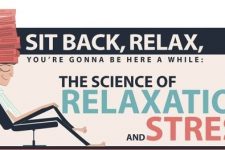 The Science Of Relaxation And Stress