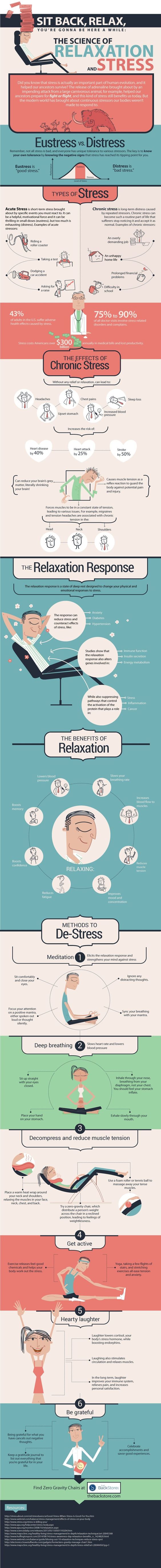 the science of relaxation