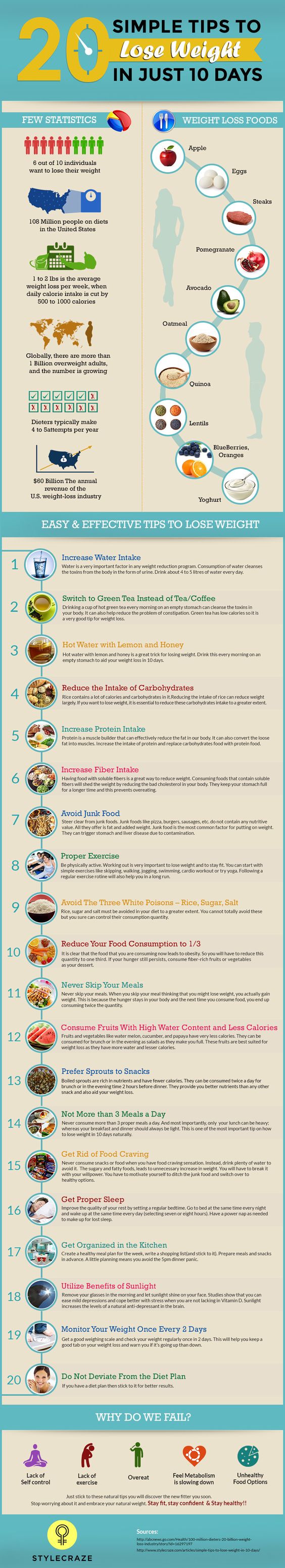 simple tips to lose weight in just 10 days