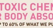 Toxic Chemicals In Your Beauty Products to Avoid