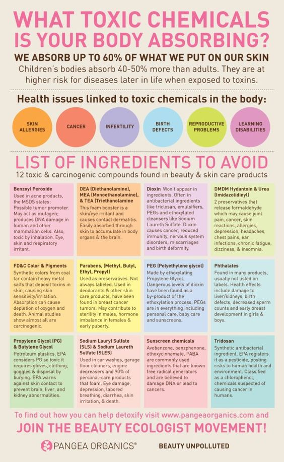 what toxic chemicals is your body absorbing