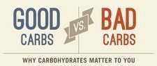 Why The Type Of Carb Should Matter To You