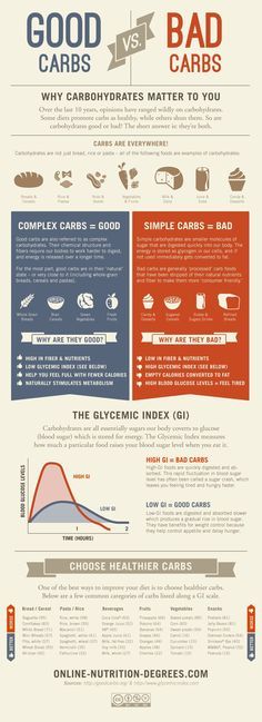 good carbs vs bad carbs