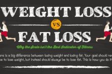 Learn The Difference: Weight Loss vs Fat Loss