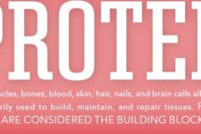 Do You Know Protein?