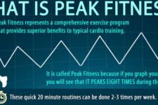 What is Peak Fitness