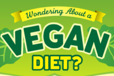 Vegan Diet
