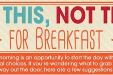 What to Eat vs Not To Eat For Breakfast