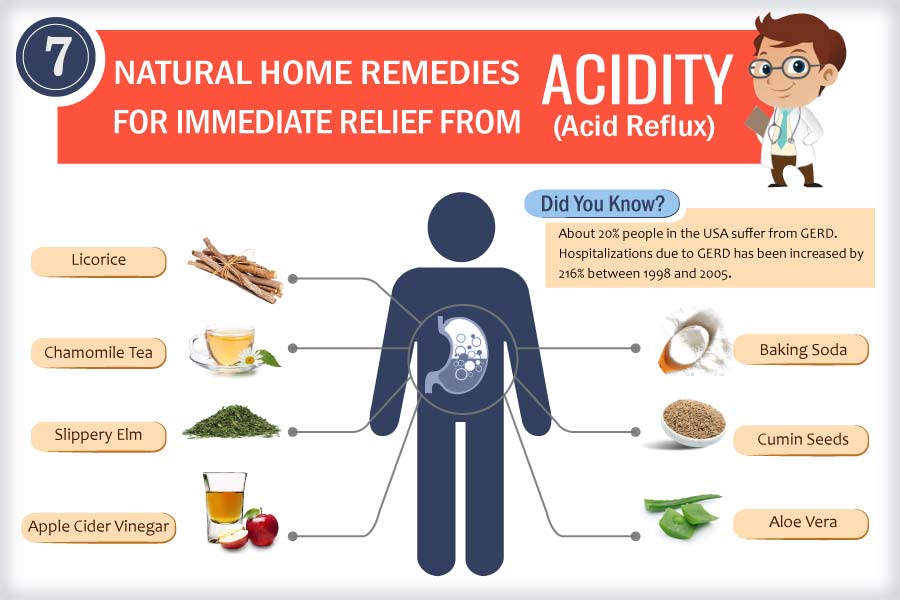 effective home remedies for immediate relief from acidity