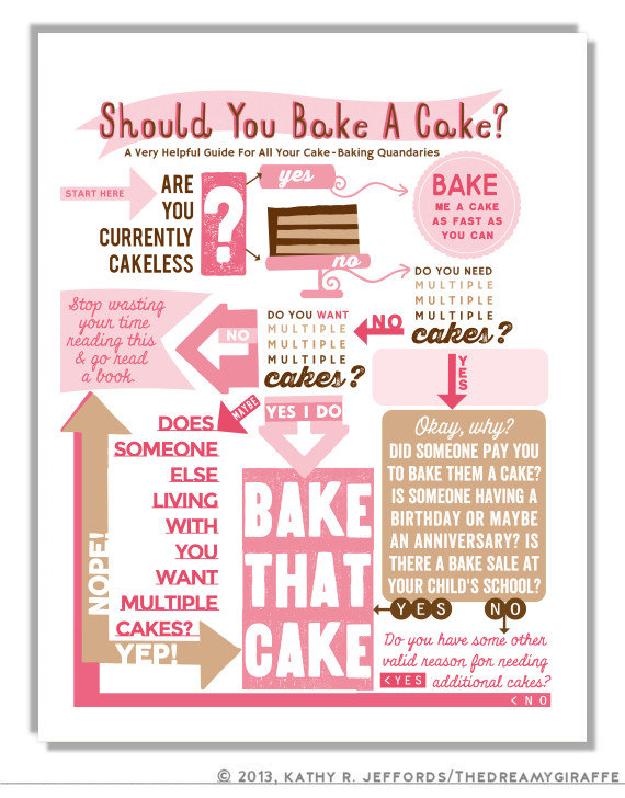 should you bake a cake?