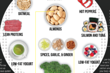 Foods That Increase Metabolism