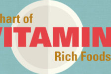 A Chart of Vitamin Rich Foods