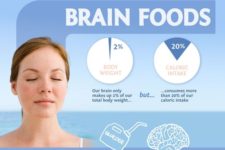 15 Foods To Improve Your Memory Naturally And Boost Your Brain Power