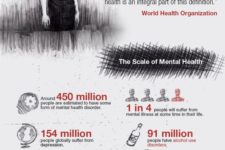 Understanding Depression