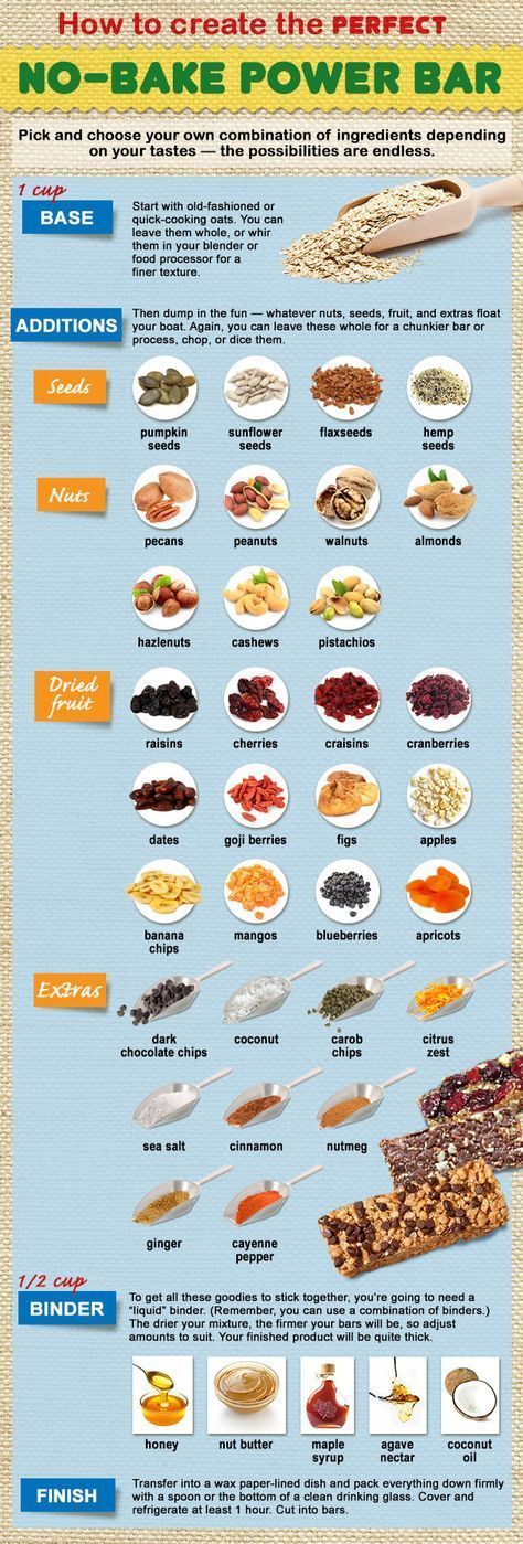 No Bake Power Bar
