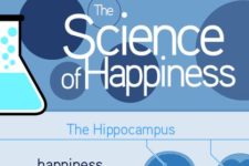 The Science of Happiness