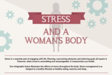 Stress And A Women's Body
