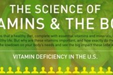 The Science of Vitamins and The Body