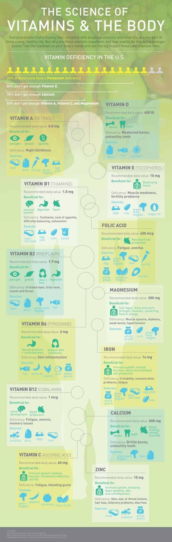 The Importance of Vitamins In Your Body