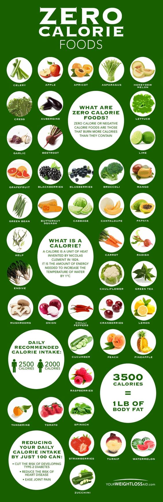 Zero Calorie Foods