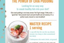 The Power of Chia Pudding