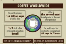 20 Neato Facts Worth Knowing About Coffee
