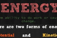 Types of Energy
