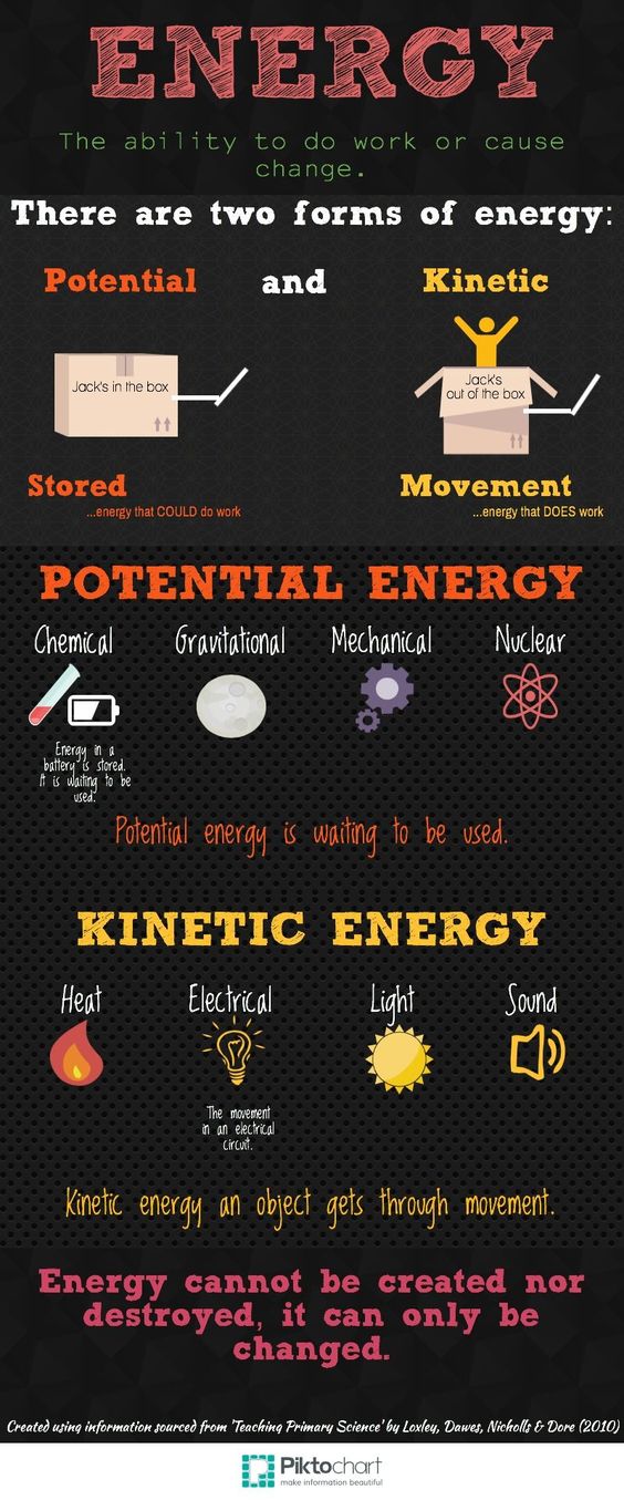 Types of Energy
