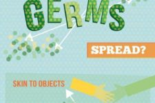 How Do Germs Spread?