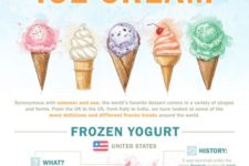 A Look At Ice Cream Around The World Will Inspire The Wanderlust In All