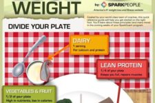 What To Eat To Lose Weight