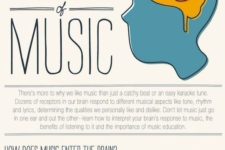 The Psychology of Music