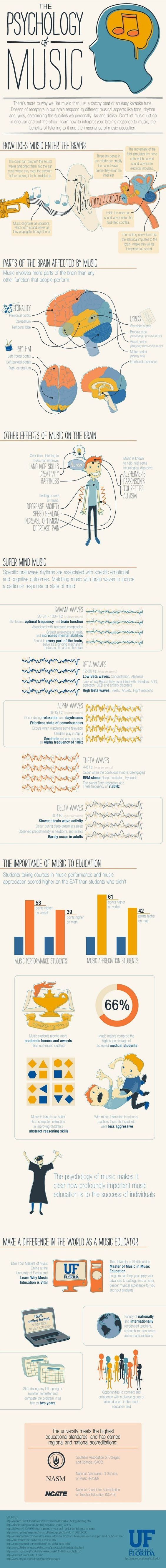 Science of music